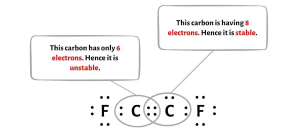 C2F2 Schritt 7