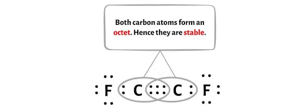 C2F2 stap 9