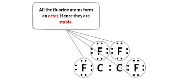 C2F4 الخطوة 3