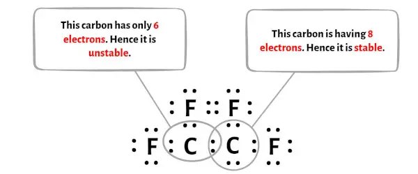 C2F4 langkah 5