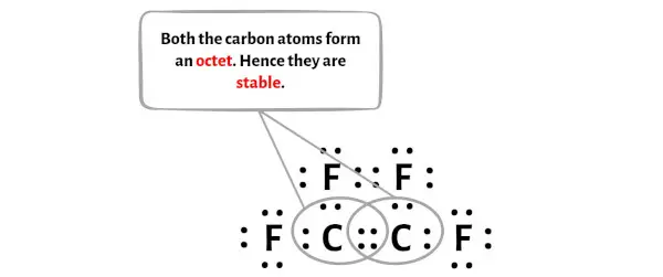 C2F4 étape 7