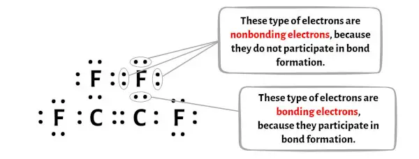 C2F4 langkah 8