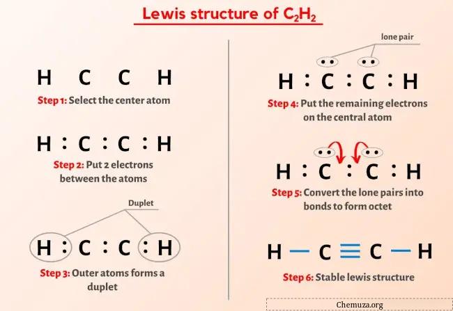 Structure de Lewis C2H2