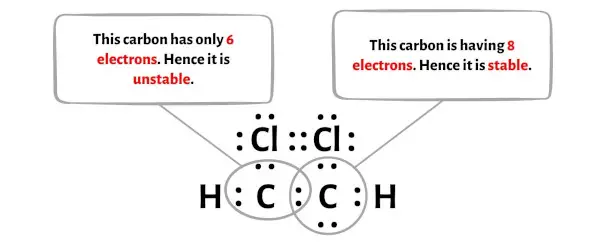 C2H2Cl2 الخطوة 5