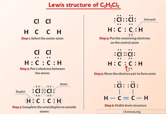 Estrutura de Lewis C2H2Cl2