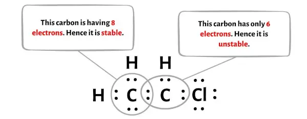 C2H3Cl passaggio 5