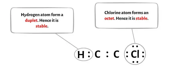 C2HCl etapa 3