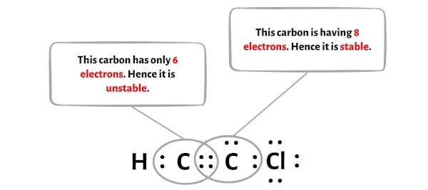 C2HCl étape 7