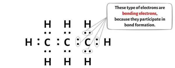 C3H8 (Propan) adım 5