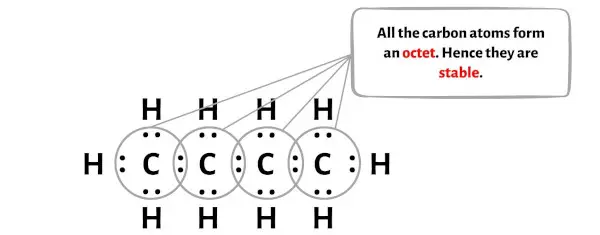 C4H10 (Butane) étape 4