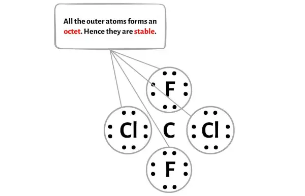 CCl2F2 الخطوة 3