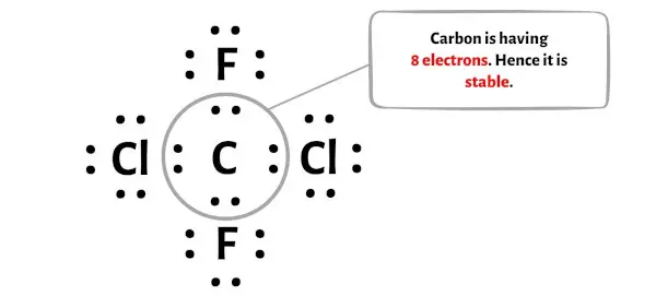 CCl2F2 ステップ 4