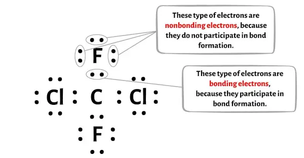 CCl2F2 Schritt 5