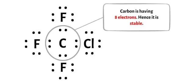 CF3Cl étape 4