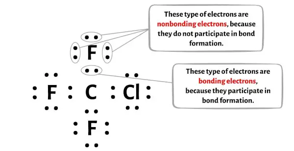 CF3Cl étape 5