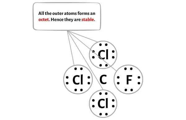 CFCl3 étape 3