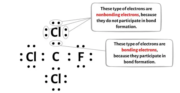 الخطوة 5 من CFCl3