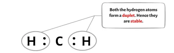 CH2 步骤 3