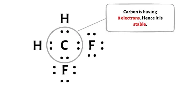 CH2F2 langkah 4