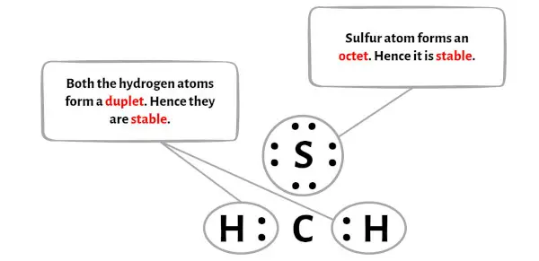 CH2S Schritt 3