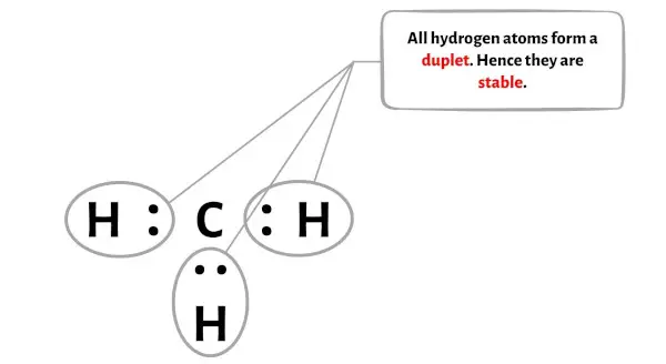 CH3-الخطوة 3