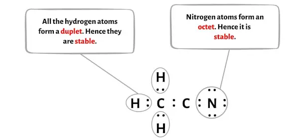 CH3CN الخطوة 3