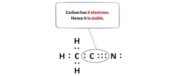 CH3CN الخطوة 8