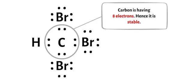 CHBr3 étape 4