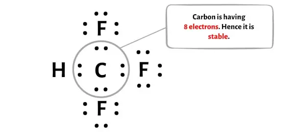 CHF3 étape 4