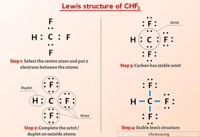 Estrutura de Lewis CHF3