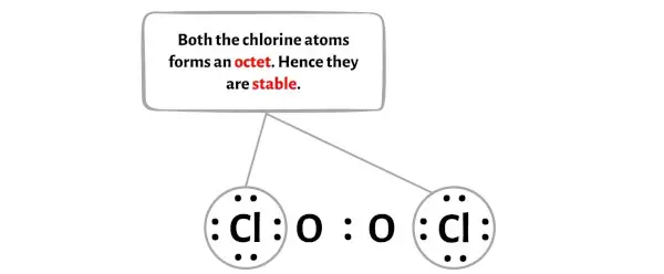 Cl2O2 الخطوة 3