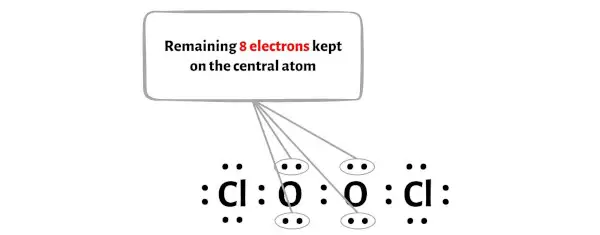 Cl2O2 Schritt 4