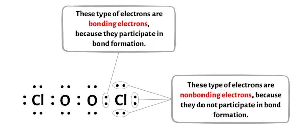 Cl2O2 الخطوة 6