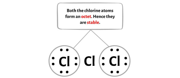 Cl3-الخطوة 3