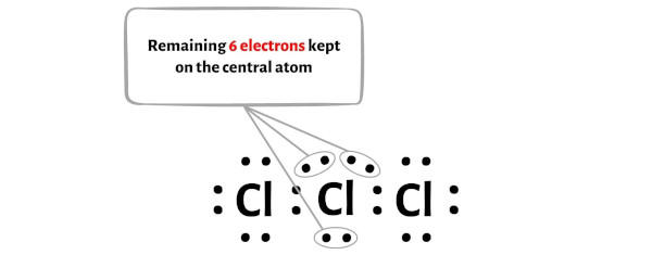 Cl3- étape 4