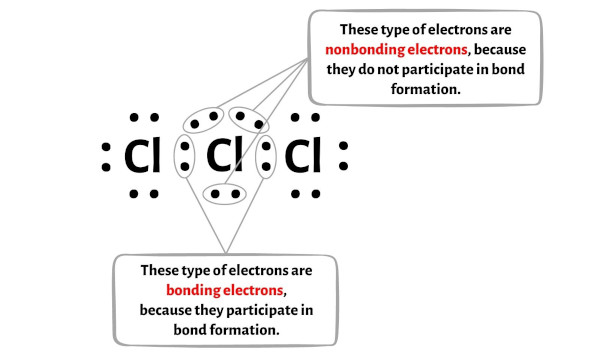 Cl3-Schritt 5