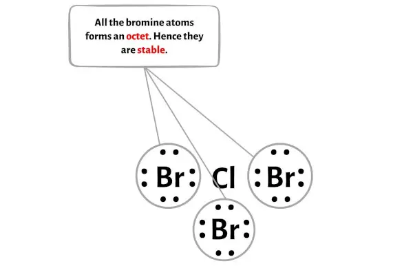 ClBr3 étape 3