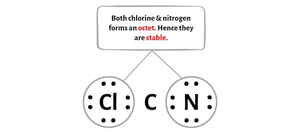 ClCN adım 3