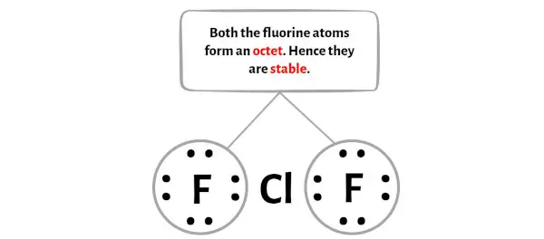 ClF2-الخطوة 3