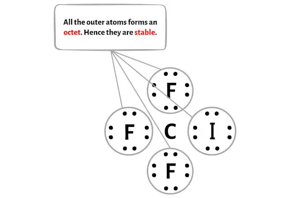 CIF3 الخطوة 3