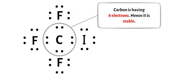 CIF3 stap 4