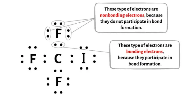 CIF3 الخطوة 5