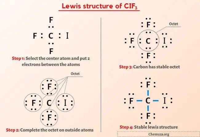 Structure de Lewis CIF3