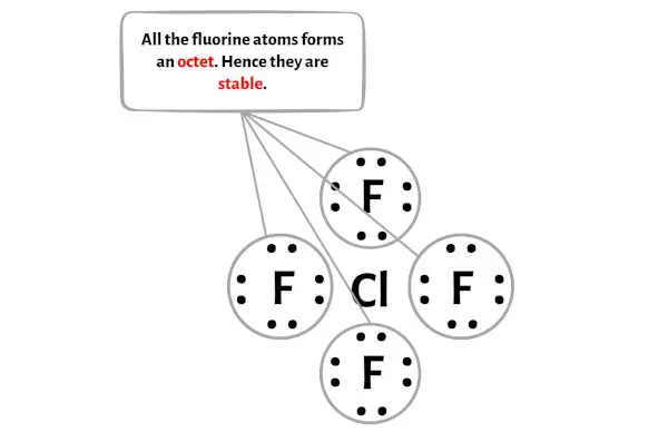 ClF4-adım 3