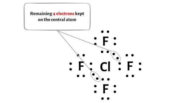 ClF4- étape 4