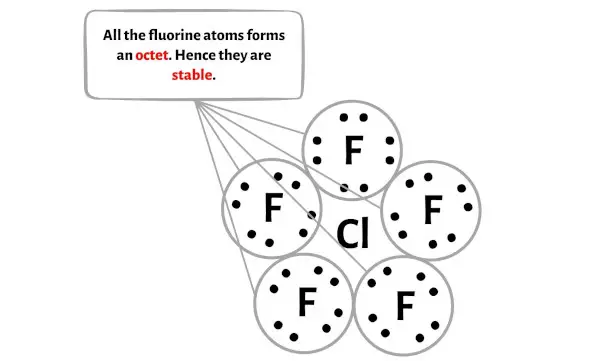 ClF5 ステップ 3