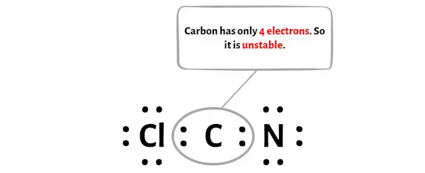 ClCN étape 4