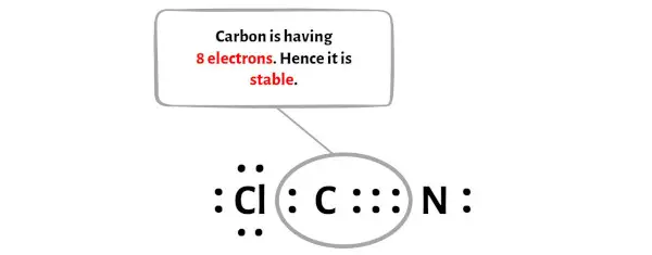 الخطوة 8 من ClCN