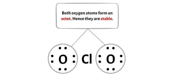 ClO2 الخطوة 3