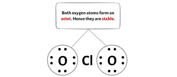 二氧化氯-步骤 3